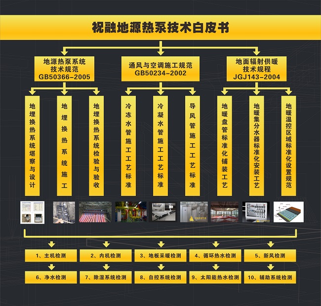 榴莲视频色版下载环境推出《地源热泵舒适环境系统技术白皮书》