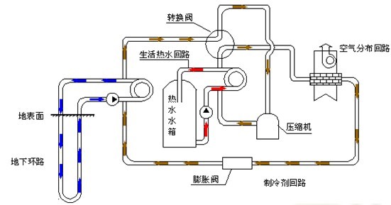 水环热泵WLHP系统与地源热泵GSHP系统的差异及适用场合