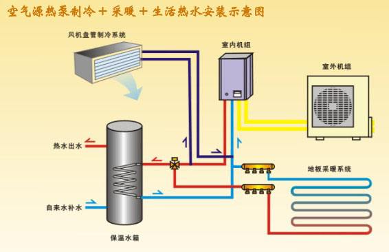 空气源热泵系统有什么特点？