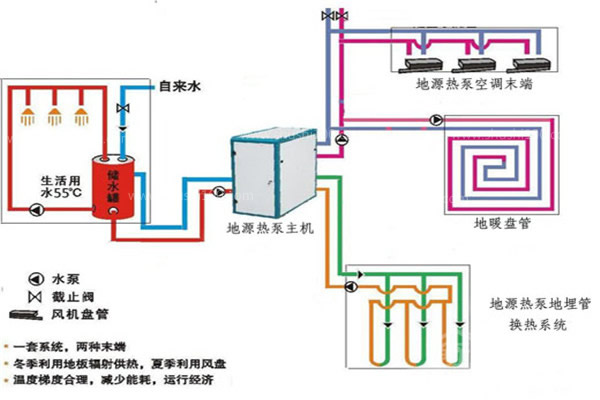 地源热泵地暖冬季供暖效果怎么样？