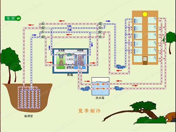 地源热泵夏季如何制冷？