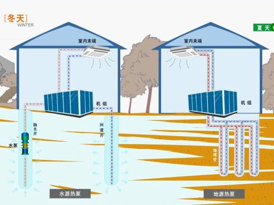 地源热泵夏季如何制冷？