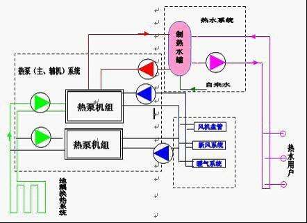 开闭式水源热泵的差异之处