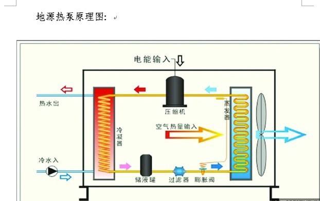 开闭式水源热泵的差异之处