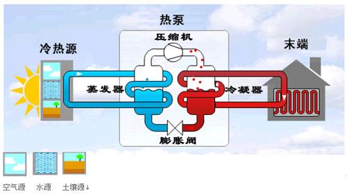 地源热泵制冷剂如何制冷？