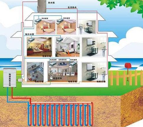 三恒系统优点分析：三恒住宅系统怎么样？