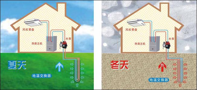 公建地源热泵和榴莲视频网址下载有哪些区别？