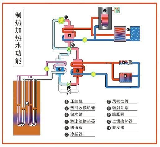 高校安装地源热泵可以节省成本吗？