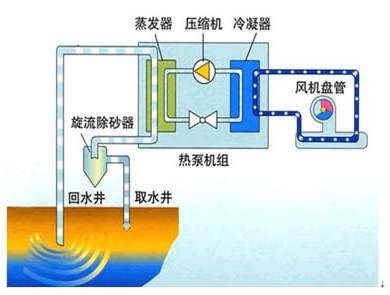 游泳池会所地源热泵节能分析