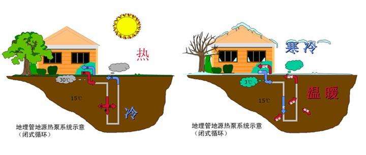 地源热泵打井打多少米，多少钱？