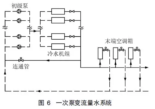 一次泵二次泵变流量系统能耗分析