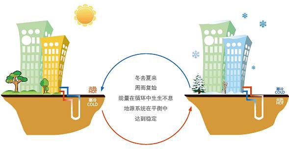 水源热泵特点及水源热泵中央空调原理分析