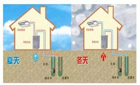 地源热泵和空调哪个制冷效果好？