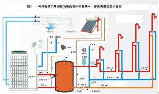 什么是空气源热泵？空气源热泵采暖原理分析