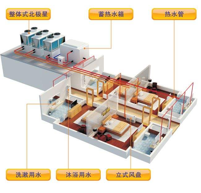 什么是空气源热泵？空气源热泵采暖原理分析