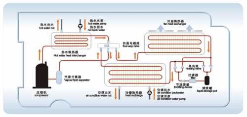 什么是空气源热泵？空气源热泵采暖原理分析