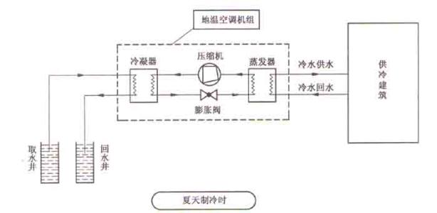 什么是空气源热泵？空气源热泵采暖原理分析