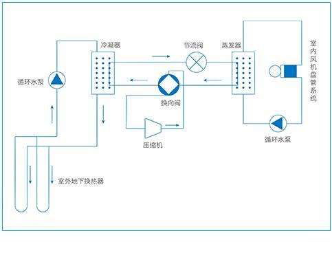 三恒系统每平米造价，安装三恒系统五恒系统费用计算