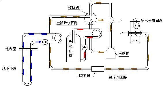 五恒系统与地源热泵差异：毛细管网辐射系统的冷热源