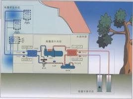 污水源热泵如何进化城市污水？