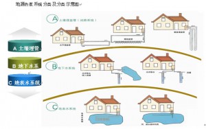 榴莲app视频下载节能效果怎么样？