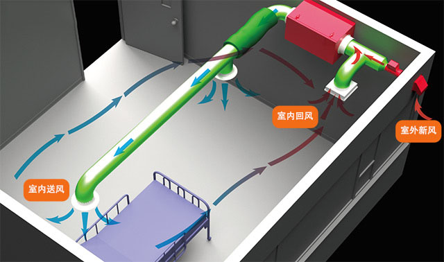 新风系统有哪些优势？